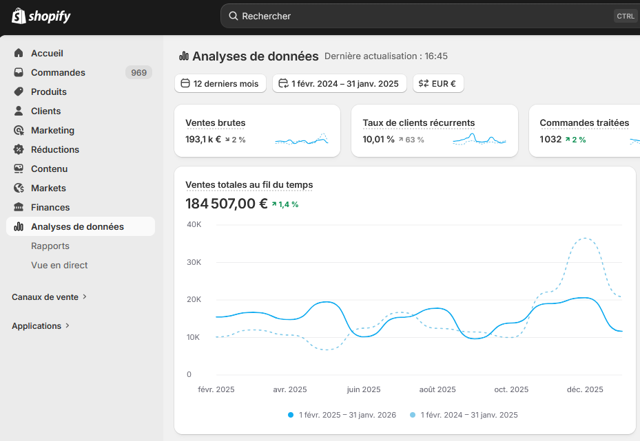 Résultats campagnes ads